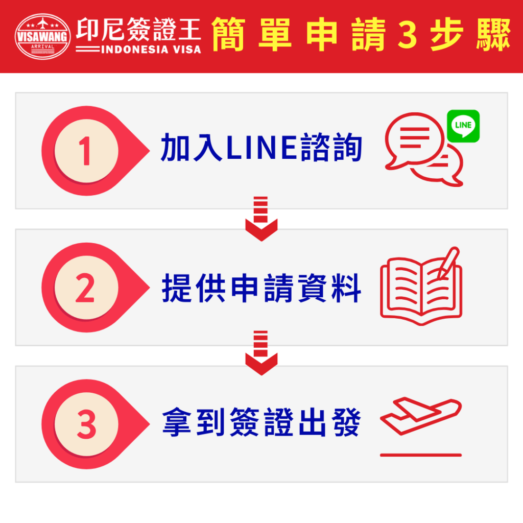 印尼簽證申請流程