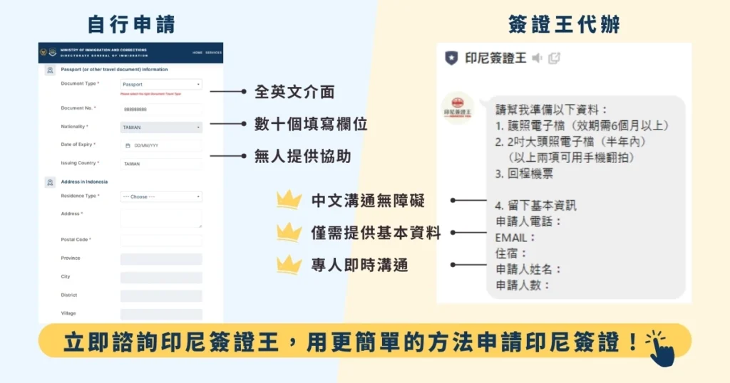 圖片左側展示自行申請印尼簽證的網頁介面，標註「全英文介面」「數十個填寫欄位」「無人提供協助」，顯示繁瑣與困難。右側展示簽證王代辦流程，只需提供基本資料，中文溝通無障礙，專人即時回覆。底部標語鼓勵「立即諮詢印尼簽證王，用更簡單的方法申請印尼簽證」。